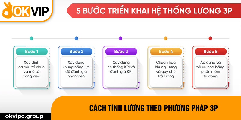 Cách tính lương theo phương pháp 3P